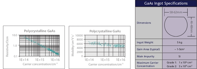 GaAs Ingot Specifications