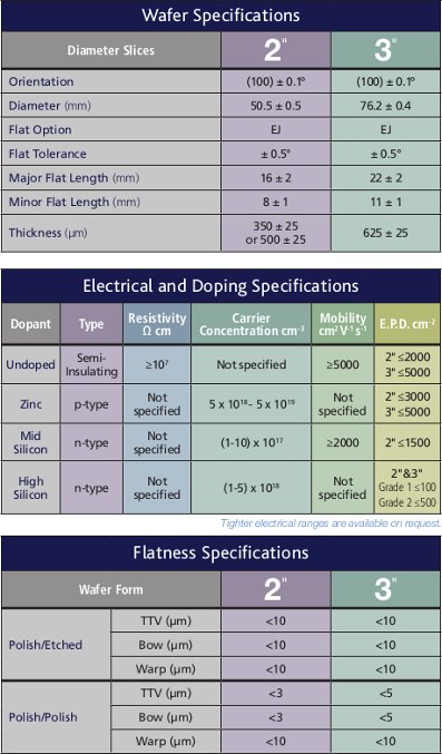 Gallium Antimonide (GaAs) Specifications