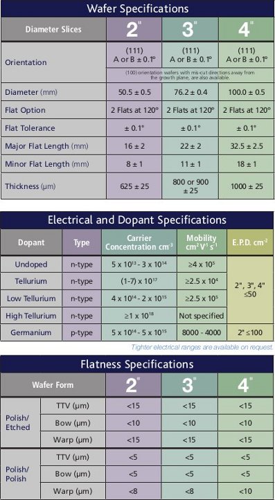 Indium Antimonide (InSb) Specifications