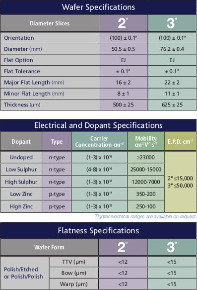 Indium Arsenide (InAs) Specifications