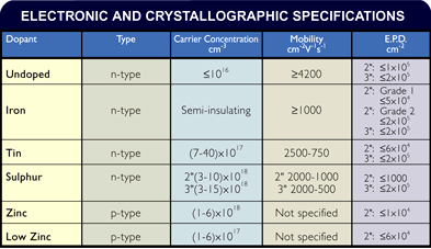 indium phosphide